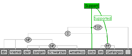 \includegraphics[width=.8\linewidth]{gefaengnis_support1}