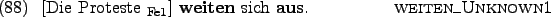 \begin{example}
\rule{0em}{0em}[Die Proteste $_{\text{Fe1}}$] \textbf{weiten} sich \textbf{aus}. \hfill \textsc{weiten\_Unknown1}
\end{example}