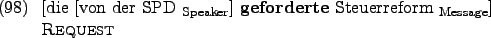 \begin{example}
\rule{0em}{0em}[die \rule{0em}{0em}[von der SPD $_{\text{Speake...
...rderte} Steuerreform $_{\text{Message}}$]
\hfill \textsc{Request}
\end{example}