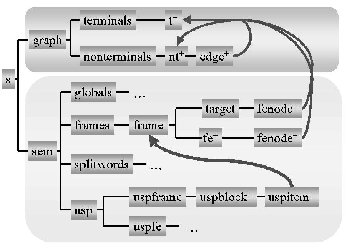 \begin{figure}\centering
\epsfig{file=ts-xml.eps, width=20em}
\end{figure}