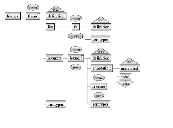 \begin{figure}\centering
\epsfig{file=framesxml.eps, width=35em}
\vspace{-3.0em}
\end{figure}